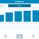 Statistiche ValSusaOggi