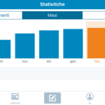 Statistiche  ValSusaOggi