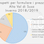 dati-turismo-val-di-susa