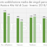 dati-turismo-val-disusa