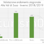 dati-turismo-valdisusa