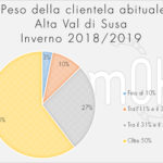 datiturismo-val-di-susa