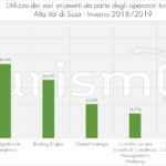 datiturismoval-di-susa