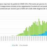 Coronavirus (Grafico 22 Aprile) (01)