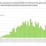Coronavirus – Grafico 24 Aprile (02)