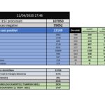 Coronavirus Piemonte – Dati 21 Aprile 2020