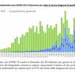 Dati COVID-19 Piemonte 30 aprile_page-0003