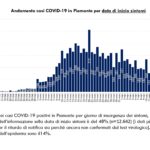 Dati COVID-19 Piemonte 30 aprile_page-0005