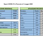 Dati COVID-19 Piemonte 03 maggio_page-0002