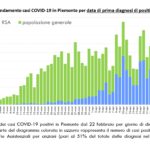 Dati COVID-19 Piemonte 03 maggio_page-0003
