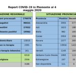 Dati-COVID-19-Piemonte-04-maggio-1_page-0002