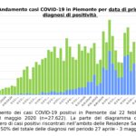 Dati-COVID-19-Piemonte-04-maggio-1_page-0003