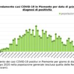 Dati-COVID-19-Piemonte-04-maggio-1_page-0004