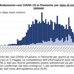 Dati-COVID-19-Piemonte-04-maggio-1_page-0005