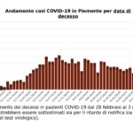 Dati-COVID-19-Piemonte-04-maggio-1_page-0006