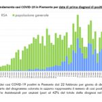 Dati COVID-19 Piemonte 07 maggio_page-0003