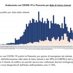 Dati COVID-19 Piemonte 07 maggio_page-0005