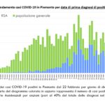 Dati COVID-19 Piemonte 08 maggio_page-0003