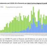 Dati COVID-19 Piemonte 11 maggio_page-0003