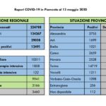 Dati COVID-19 Piemonte 13 maggio_page-0002