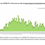 Dati COVID-19 Piemonte 13 maggio_page-0004