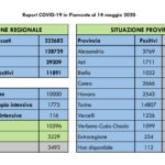 Dati COVID-19 Piemonte 14 maggio_page-0002
