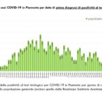 Dati COVID-19 Piemonte 14 maggio_page-0004
