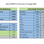 Dati COVID-19 Piemonte 16 maggio_page-0002