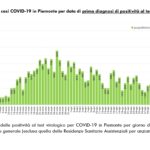 Dati COVID-19 Piemonte 16 maggio_page-0004