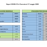 Dati COVID-19 Piemonte 17 maggio_page-0002