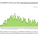 Dati COVID-19 Piemonte 17 maggio_page-0004