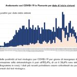 Dati COVID-19 Piemonte 17 maggio_page-0005