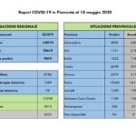 Dati COVID-19 Piemonte 18 maggio_page-0002