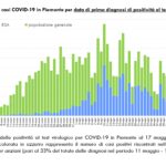 Dati COVID-19 Piemonte 18 maggio_page-0003