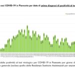 Dati COVID-19 Piemonte 18 maggio_page-0004