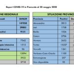 Report COVID-19 Piemonte 20 maggio_page-0002