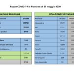 Report COVID-19 Piemonte 21 maggio_page-0002