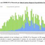 Report COVID-19 Piemonte 21 maggio_page-0003