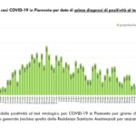 Report COVID-19 Piemonte 21 maggio_page-0004
