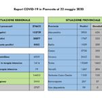 Report COVID-19 Piemonte 22 maggio_page-0002
