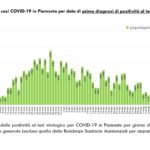 Report COVID-19 Piemonte 22 maggio_page-0004