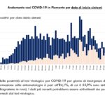 Report COVID-19 Piemonte 22 maggio_page-0005