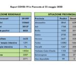 Report COVID-19 Piemonte 23 maggio_page-0002