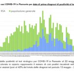 Report COVID-19 Piemonte 23 maggio_page-0003