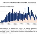 Report COVID-19 Piemonte 23 maggio_page-0005