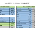 Report COVID-19 Piemonte 24 maggio_page-0002