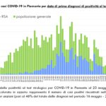 Report COVID-19 Piemonte 24 maggio_page-0003