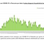 Report COVID-19 Piemonte 24 maggio_page-0004