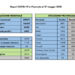 Report COVID-19 Piemonte 27 maggio_page-0002