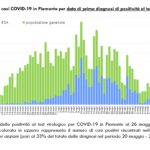 Report COVID-19 Piemonte 27 maggio_page-0003